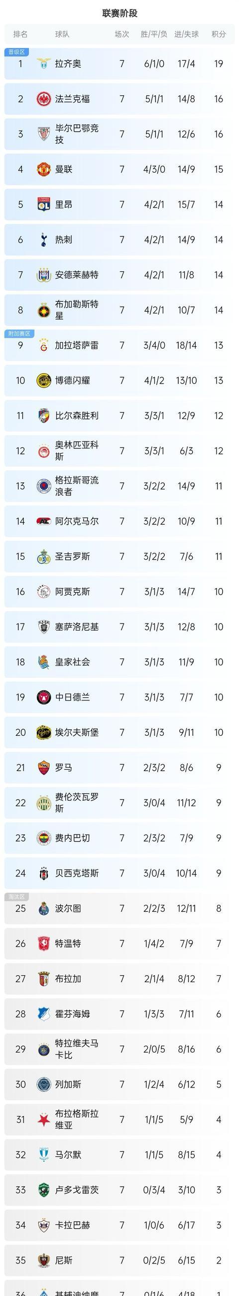 风云突变！亚特兰大国际比赛日刷新队史纪录，欧联版图或变，悬念犹存，赛季目标并未改变的简单介绍