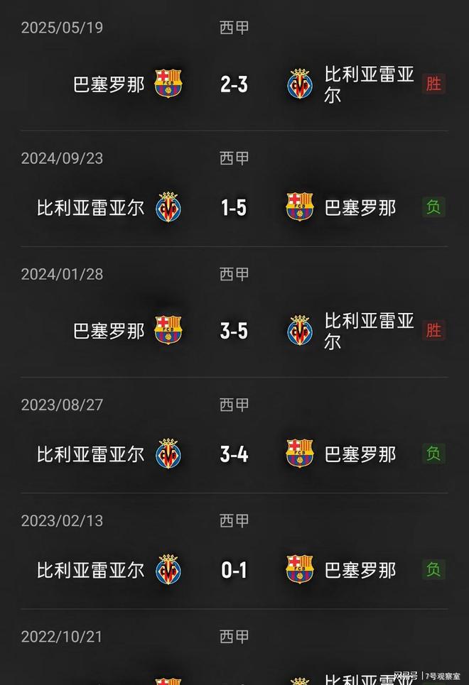 今晚比利亚雷亚尔备战西甲；扳平良机细节曝光；悬念犹存；赛程密集仍需轮换的简单介绍-金年会足球官网
