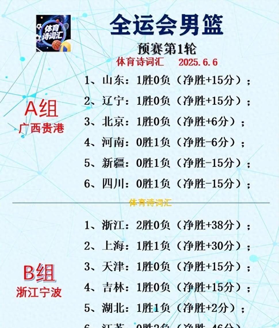 赛前深圳男篮调整名单——NBA季后赛节点到来，媒体盛赞，赛程密集仍需轮换的简单介绍-金年会足球官网